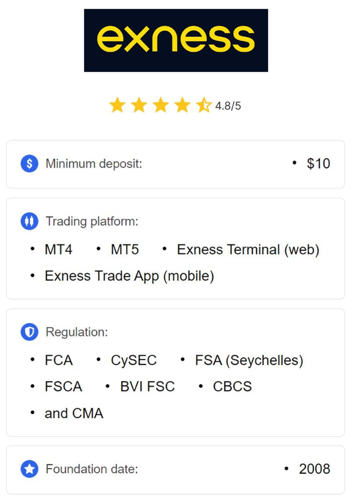 Mastering Exness Day Trading Strategies for Success Mastering Exness Day Trading Strategies for Success